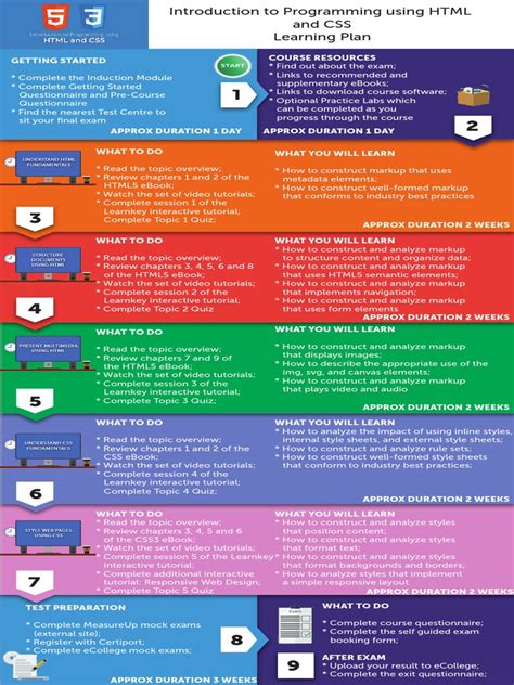 Image result for Full Form of HTML and CSS