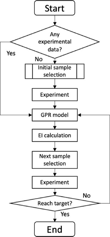 Bayesian Optimization Equation に対する画像結果