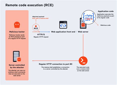 Image result for R Code Execution Diagram