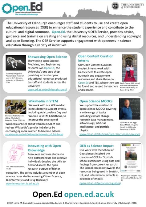 Toradh íomhá ar Open Science Is Open Data