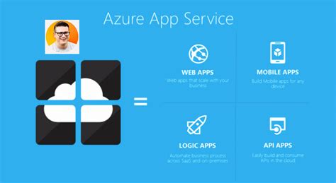 Image result for How to Create Azure App Service