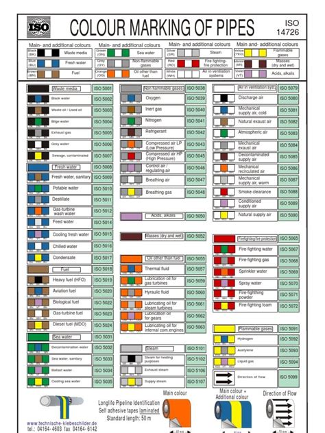 Toradh íomhá ar Color Coding System for Welding Equipment