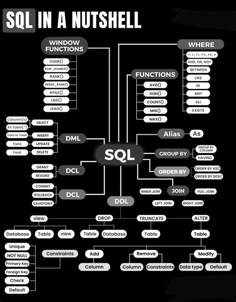 Image result for Uses of SQL in Database