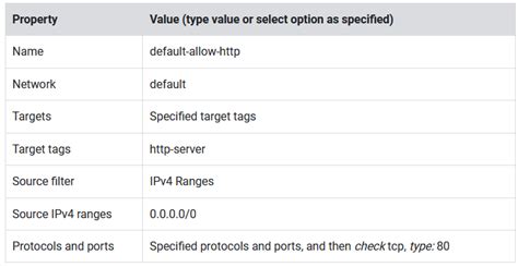 HTTP Load Balancer with Cloud Armor に対する画像結果