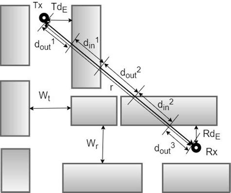 Afbeeldingsresultaten voor Machine Learning Input/Output Diagram
