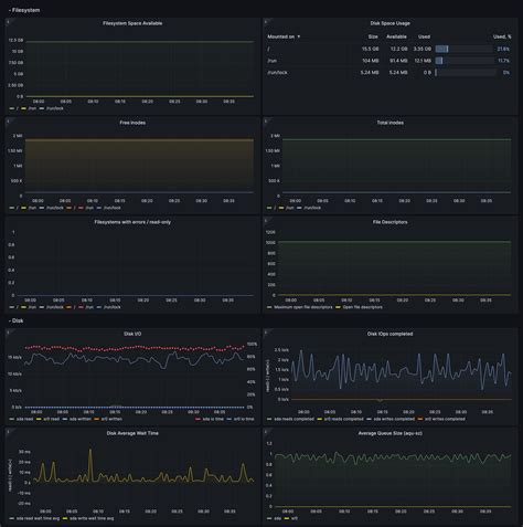 Image result for Monitor Linux Server