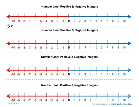 Image result for Negative Positive Number Line