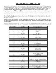 Bach Modulation Chart に対する画像結果