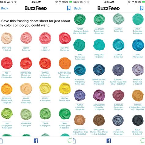 Colour Coding Table to Paint Flours に対する画像結果