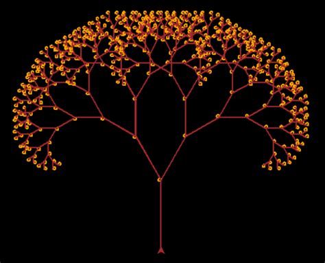 Toradh íomhá ar Fractal Tree Python