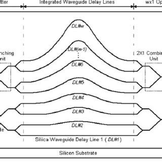 Image result for +Block Diagram for Channel Encodder and Decoder