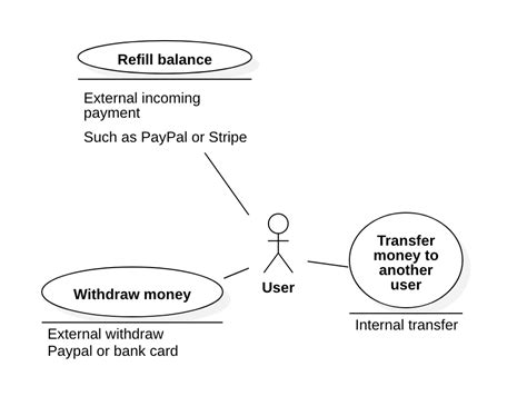 نتيجة الصورة لـ Accounting Database Model