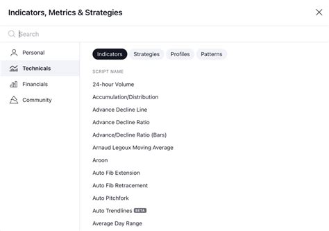Toradh íomhá ar Technical Analysis Indicators