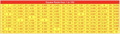 Résultat d’images pour Square Root My Maths