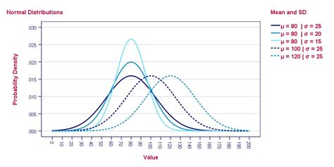 Image result for Anatomic Normal Distribution Curve