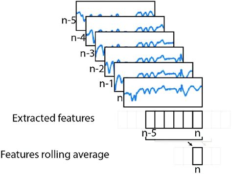 Sliding Window for Feature Extraction に対する画像結果