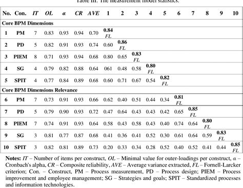 Image result for Business Process Management Model