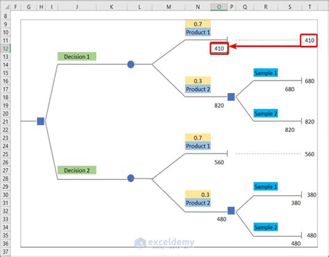 Image result for Decision Tree Using Excel