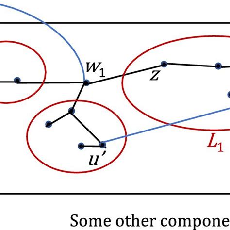 Afbeeldingsresultaten voor Self-Complementary Graph