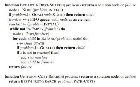 BFS Pseudocode Python に対する画像結果