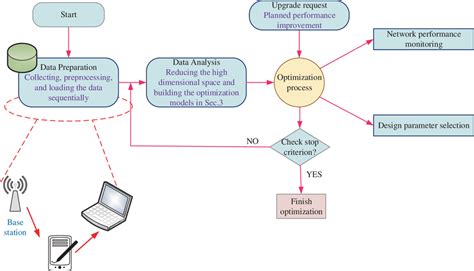 Image result for System Optimisation Process