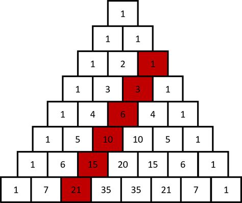 Bildergebnis für Pascal's Triangle 9th Row