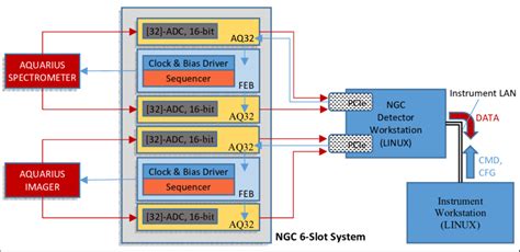 NGC Controller Layout に対する画像結果