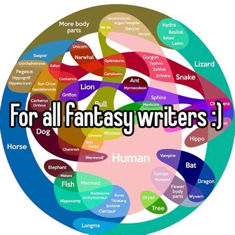 Image result for SCP Foundation Personeel Classes