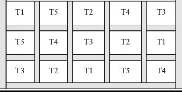 Cluster Randomized Block Design に対する画像結果