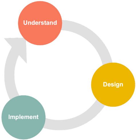 Software Solution Design に対する画像結果