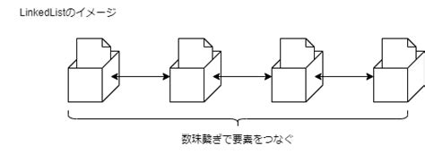 Image result for Arraylist Linkedlist 違い