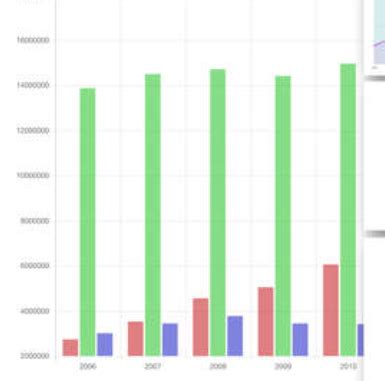 Image result for Randomized Bar Graph