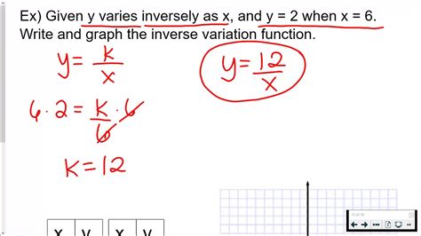 Inverse Variation Function に対する画像結果