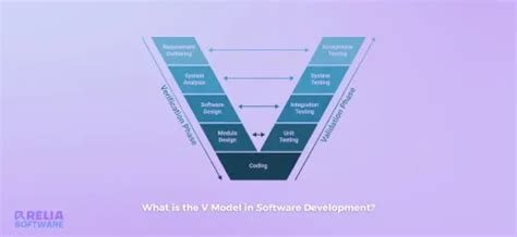 Image result for Steps in Software Development Using V Model