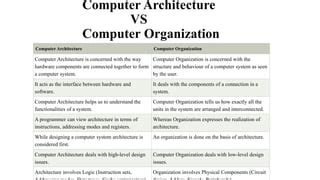 Difference Between Types of Interfaces in Computer Organization に対する画像結果