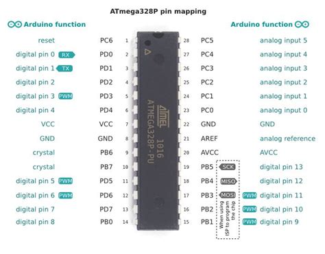 Bildergebnis für ATmega328P in Arduino