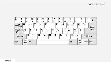 Keyboard Types に対する画像結果