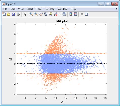 Afbeeldingsresultaten voor Polar Plot MATLAB