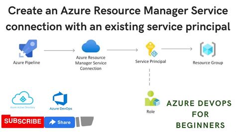 Azure App Service Priniple に対する画像結果