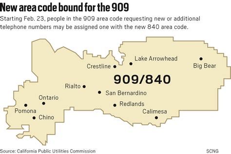 Image result for Area Code 909 Scam Text