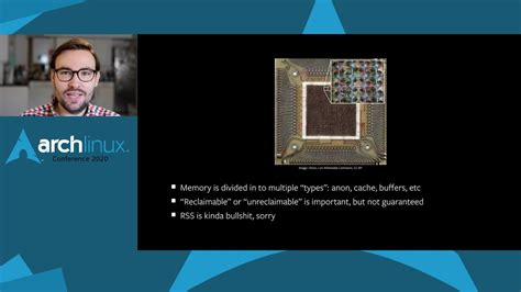 Arch Linux RAM Usage に対する画像結果