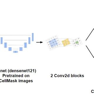 Intersection Over Union Segmentation എന്നതിനുള്ള ഇമേജ് ഫലം