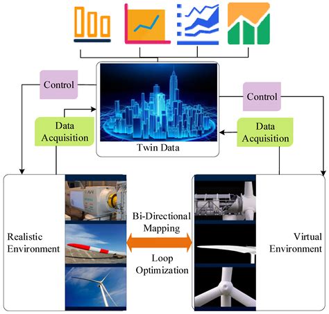 Digital Twin Modeling and Simulation માટે ઇમેજ પરિણામ