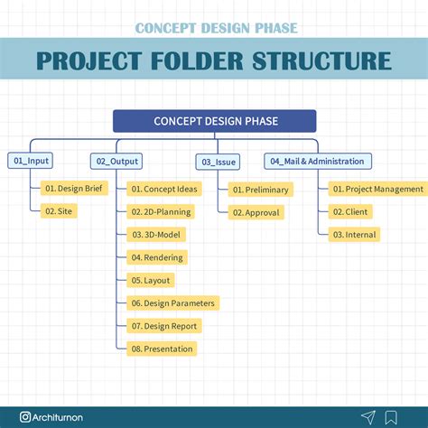 Folder Structure Print Project に対する画像結果