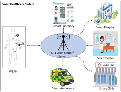 Image result for Smart Health Care Knowledge Graph