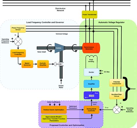 Image result for Synchronous Machine Circuit