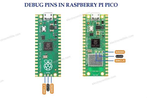Image result for Raspberry Pi Pico W LED Pin
