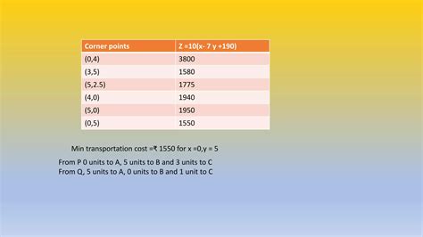Image result for Transportation Linear Programming Word Problem