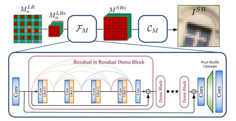 Image result for Video Processing