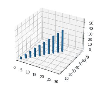 Matplotlib Set Background for 3D Axes に対する画像結果